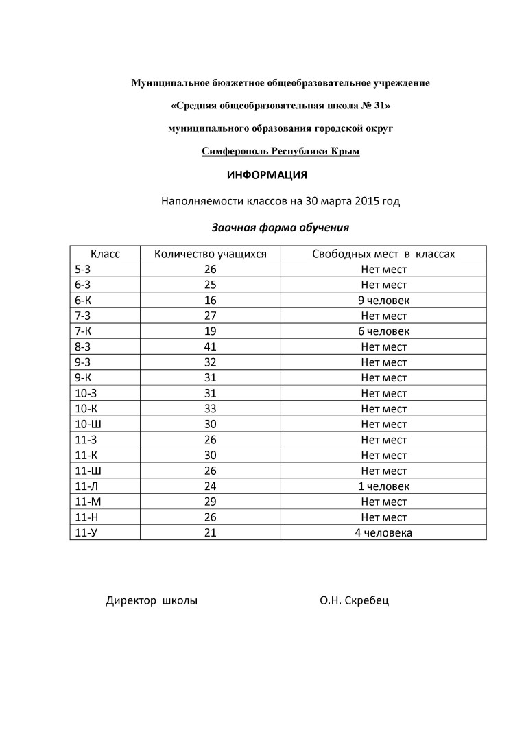 наполняемость классов апрель 2015 - 0002